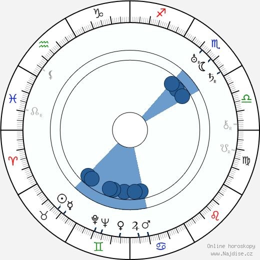 Edmund Wilson wikipedie, horoscope, astrology, instagram