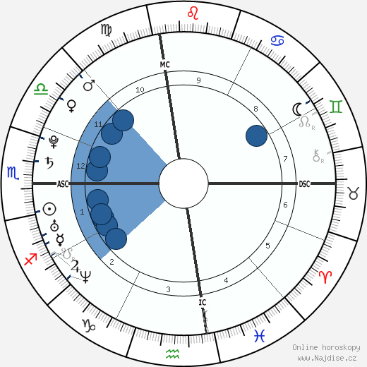Edmundo Vieira wikipedie, horoscope, astrology, instagram