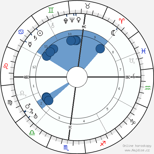 Edna Ballard wikipedie, horoscope, astrology, instagram
