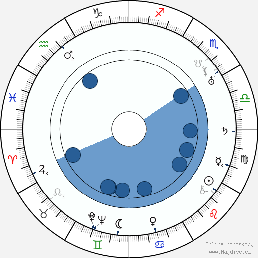 Edna Maison wikipedie, horoscope, astrology, instagram