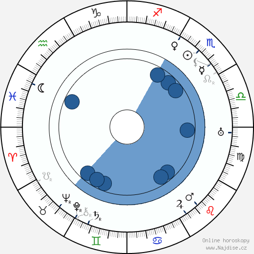 Edna May Oliver wikipedie, horoscope, astrology, instagram