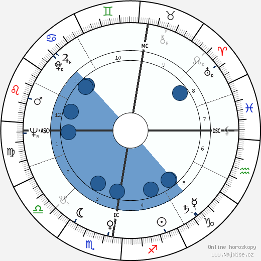 Edna O'Brien wikipedie, horoscope, astrology, instagram