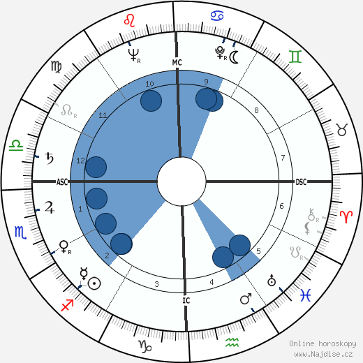 Edna Rowland wikipedie, horoscope, astrology, instagram