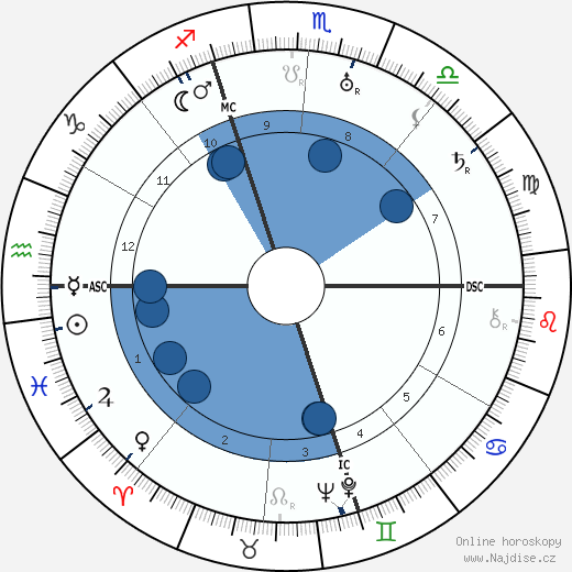 Edna St. Vincent Millay wikipedie, horoscope, astrology, instagram