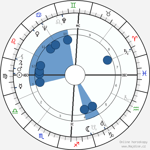 Edoardo Amaldi wikipedie, horoscope, astrology, instagram