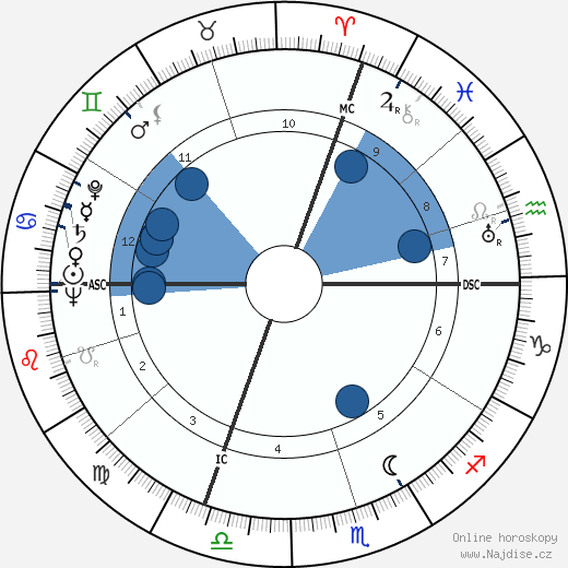 Edoardo Galimberti wikipedie, horoscope, astrology, instagram