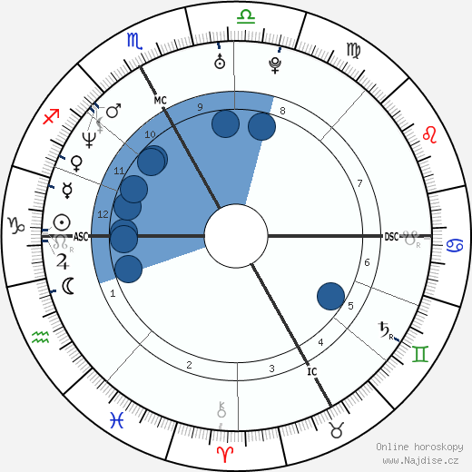 Edoardo Ponti wikipedie, horoscope, astrology, instagram