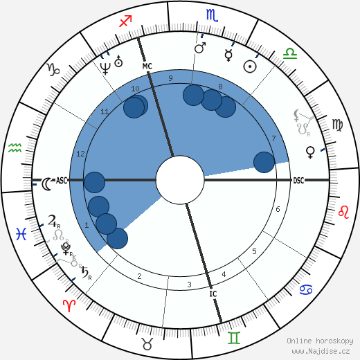 Edouard Albert Roche wikipedie, horoscope, astrology, instagram