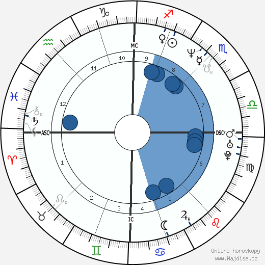 Edouard Baer wikipedie, horoscope, astrology, instagram