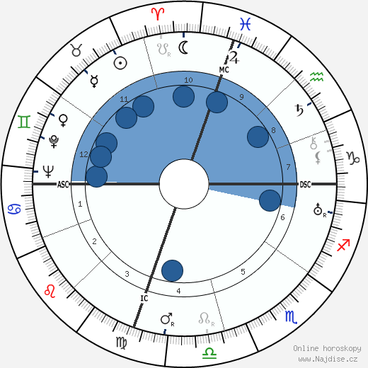 Edouard Conneau-Symours wikipedie, horoscope, astrology, instagram