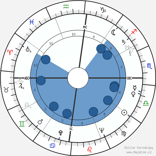Edouard Glissant wikipedie, horoscope, astrology, instagram