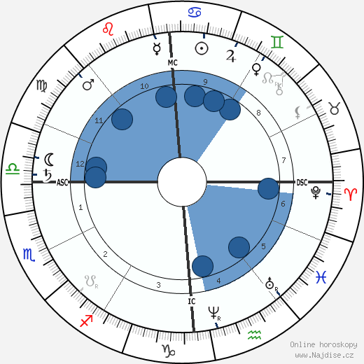 Edouard Grimaux wikipedie, horoscope, astrology, instagram