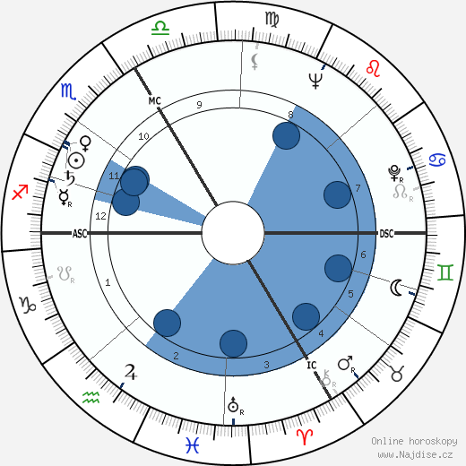 Edouard Leclerc wikipedie, horoscope, astrology, instagram