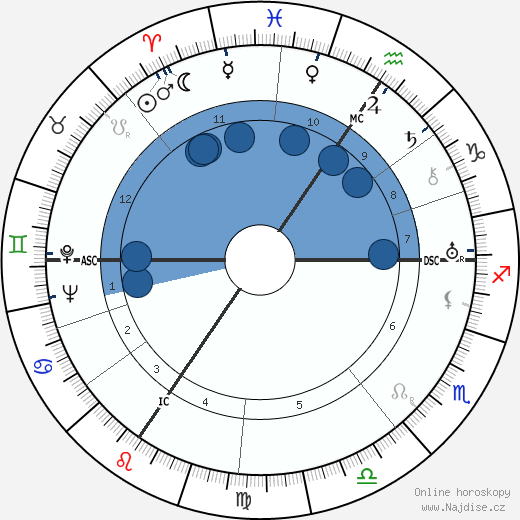 Edouard Mascart wikipedie, horoscope, astrology, instagram