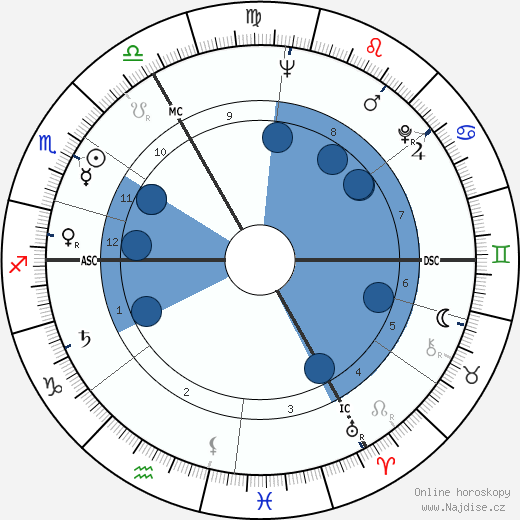 Edouard Ptak wikipedie, horoscope, astrology, instagram