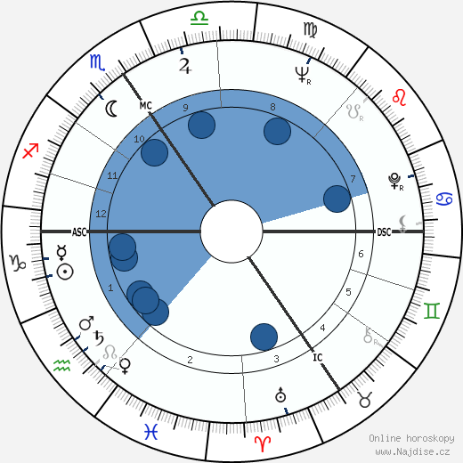 Edouard Stachowicz wikipedie, horoscope, astrology, instagram
