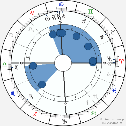 Edouard Victor Adam Jr wikipedie, horoscope, astrology, instagram
