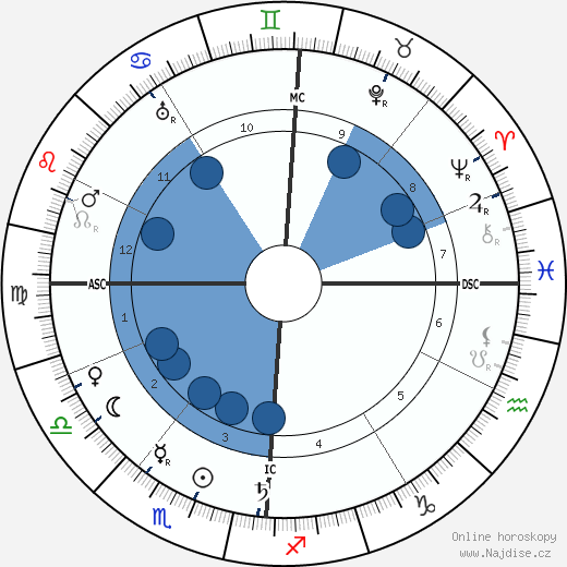 Édouard Vuillard wikipedie, horoscope, astrology, instagram