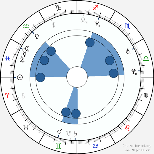 Edsel Dope wikipedie, horoscope, astrology, instagram