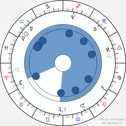Edsilia Rombley wikipedie, horoscope, astrology, instagram