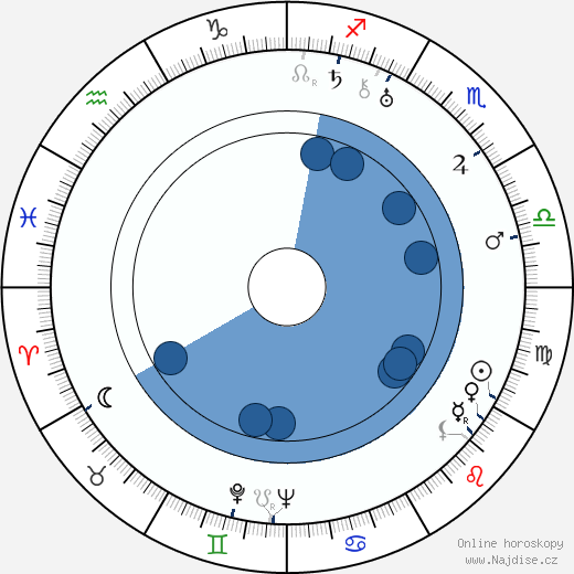 Eduard Aršanskij wikipedie, horoscope, astrology, instagram