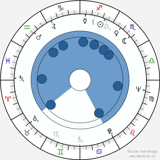 Eduard Artemyev wikipedie, horoscope, astrology, instagram