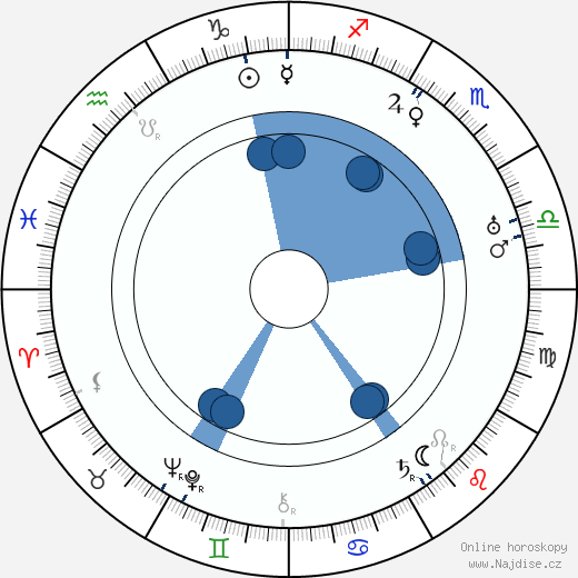 Eduard Bass wikipedie, horoscope, astrology, instagram