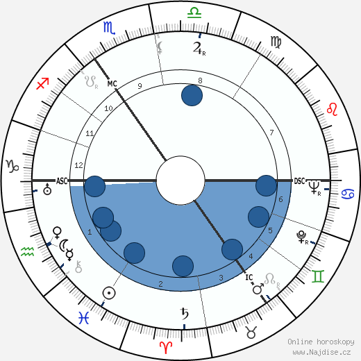 Eduard Hoornik wikipedie, horoscope, astrology, instagram