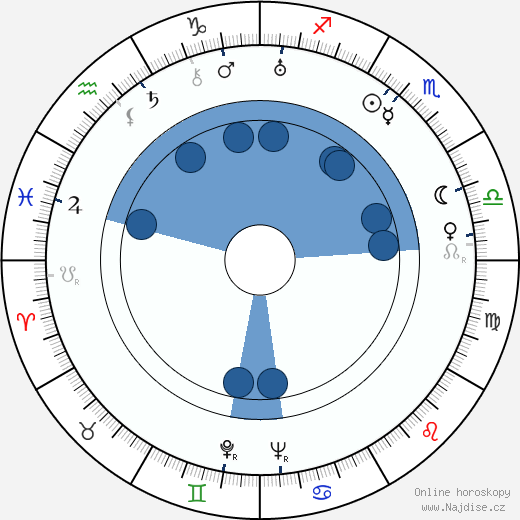Eduard Penclin wikipedie, horoscope, astrology, instagram