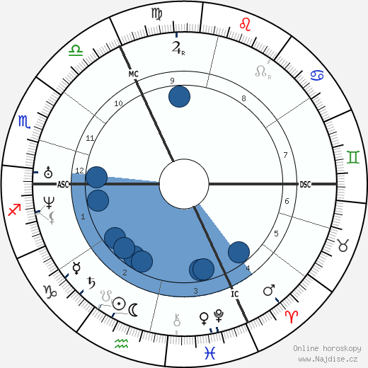 Eduard Zeller wikipedie, horoscope, astrology, instagram