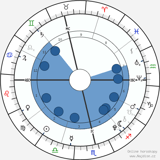 Eduardo Barrichello wikipedie, horoscope, astrology, instagram