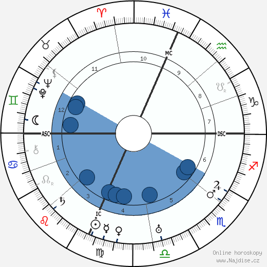 Eduardo Ciannelli wikipedie, horoscope, astrology, instagram
