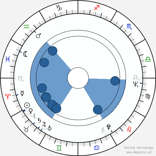 Eduardo Guedes wikipedie, horoscope, astrology, instagram