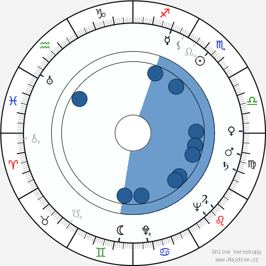 Eduardo Manzanos Brochero wikipedie, horoscope, astrology, instagram