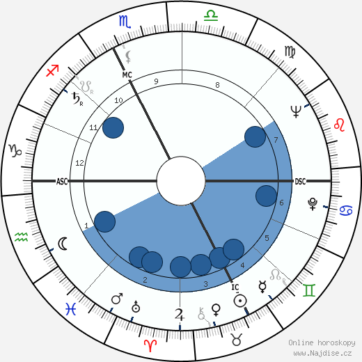 Eduardo Molinaro wikipedie, horoscope, astrology, instagram