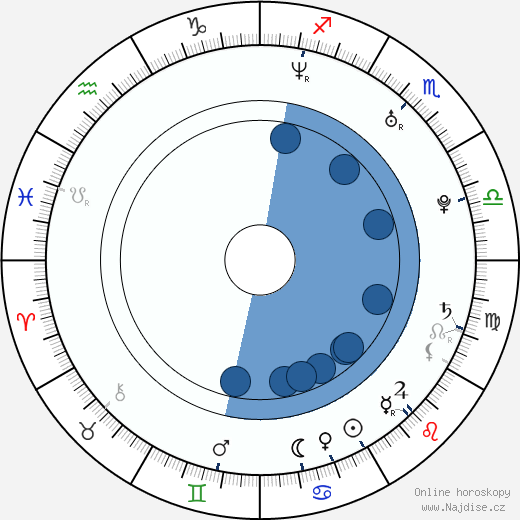 Eduardo Sencion wikipedie, horoscope, astrology, instagram