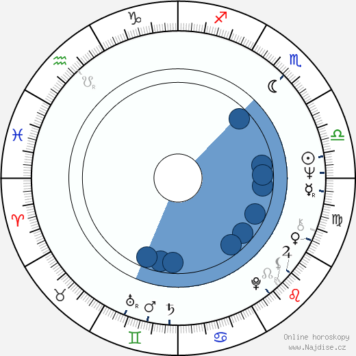 Eduardo Serra wikipedie, horoscope, astrology, instagram