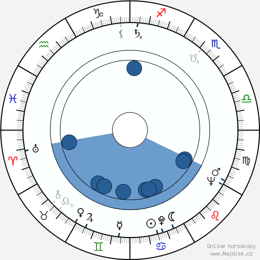 Eduards Pavuls wikipedie, horoscope, astrology, instagram