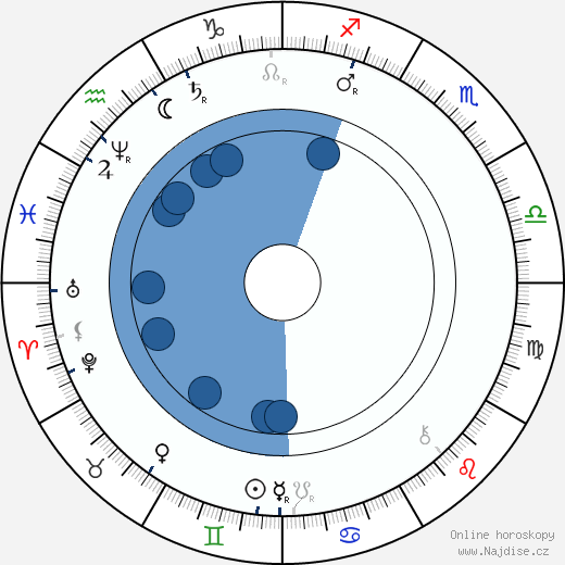 Edvard Grieg wikipedie, horoscope, astrology, instagram