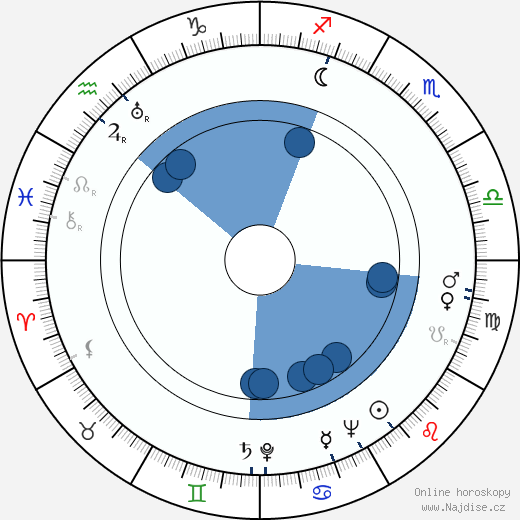 Edvin Haapalainen wikipedie, horoscope, astrology, instagram