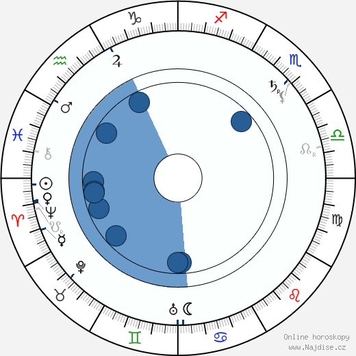 Edward A. Paulton wikipedie, horoscope, astrology, instagram