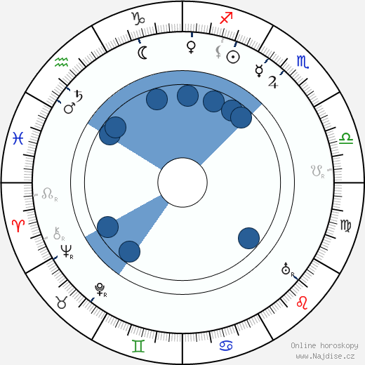Edward A. Salisbury wikipedie, horoscope, astrology, instagram