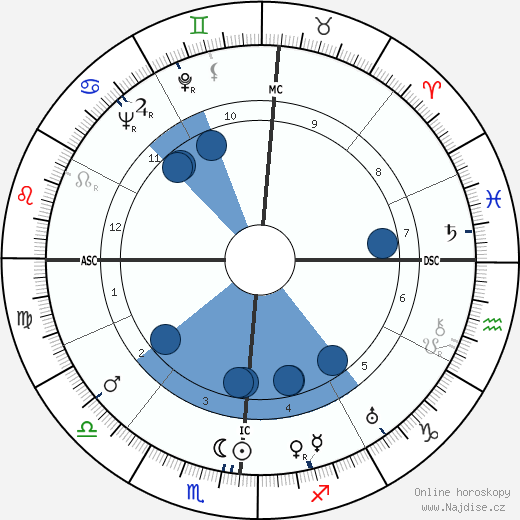 Edward A. Wagner wikipedie, horoscope, astrology, instagram