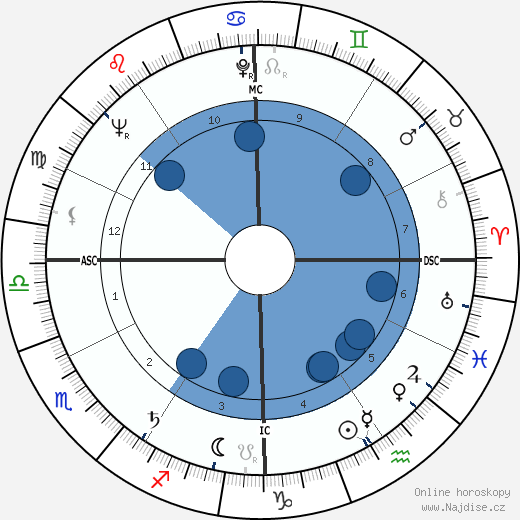 Edward Abbey wikipedie, horoscope, astrology, instagram