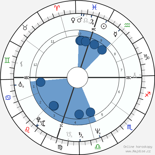 Edward Albert wikipedie, horoscope, astrology, instagram