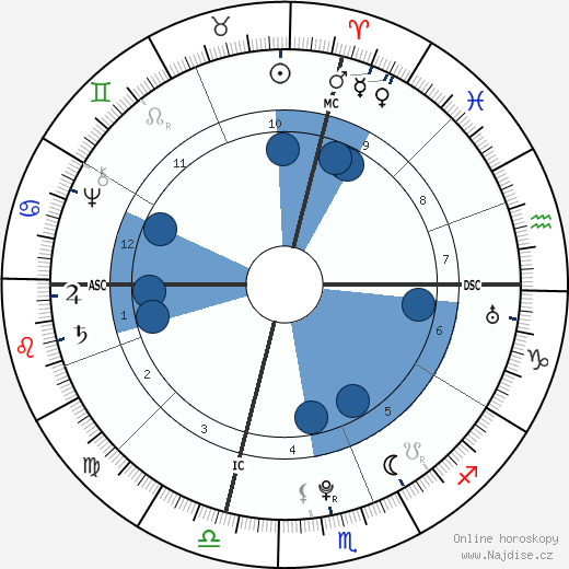 Edward Antill wikipedie, horoscope, astrology, instagram