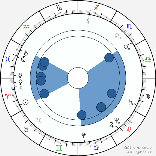 Edward Arnold Jr. wikipedie, horoscope, astrology, instagram