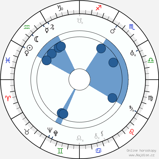 Edward Arnold wikipedie, horoscope, astrology, instagram