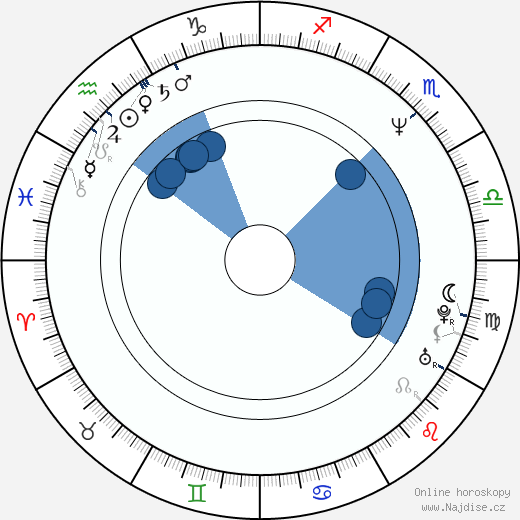 Edward Atterton wikipedie, horoscope, astrology, instagram