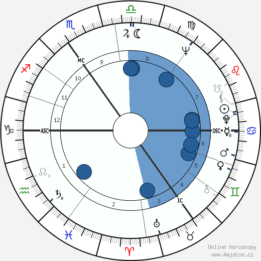 Edward Bond wikipedie, horoscope, astrology, instagram